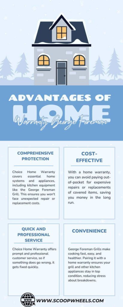 Advantages of Choice Home Warranty George Foreman